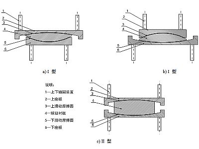 林周县建筑摩擦摆隔震支座分类、标记、规格
